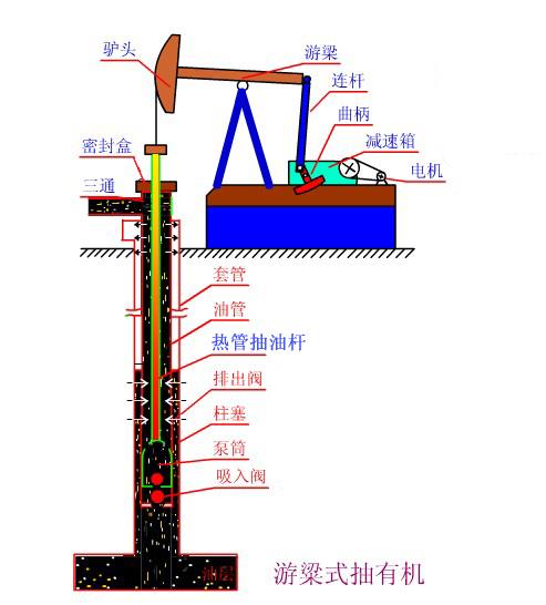 熱筦式空心(xin)抽油(you)桿